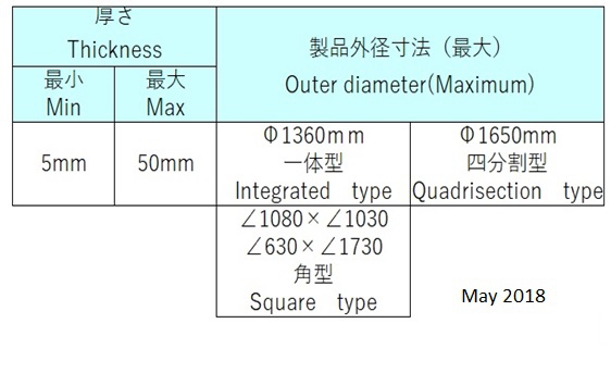 Standard production range