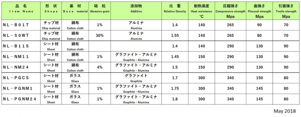 Material Property value