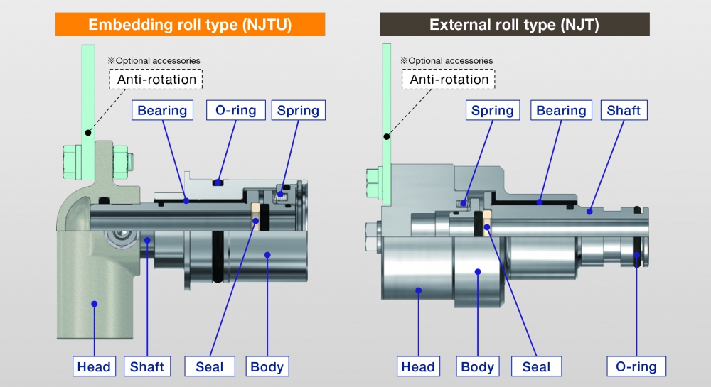 Applicable industry: Steel NJ type