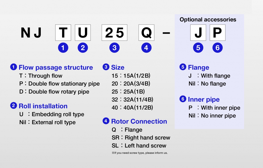 Applicable industry: Steel NJ type Model