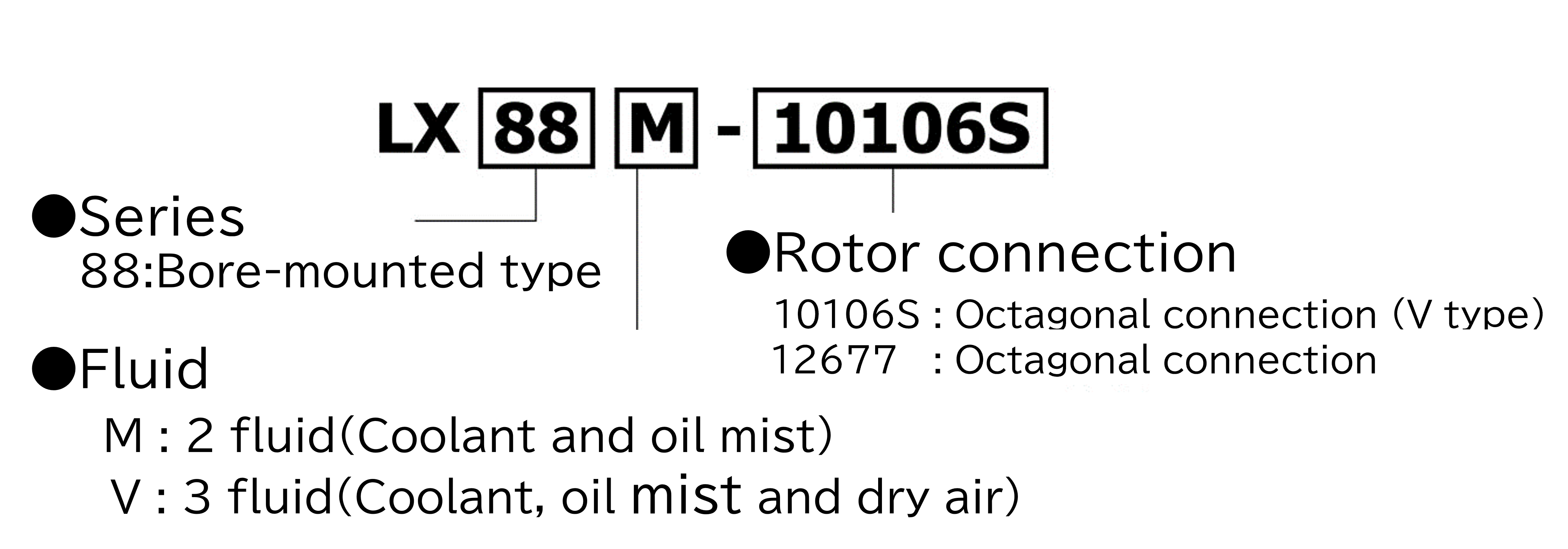 Applicable industry: Machine tools (Built-in bearing type) LX88 series (Octagonal connection) Model