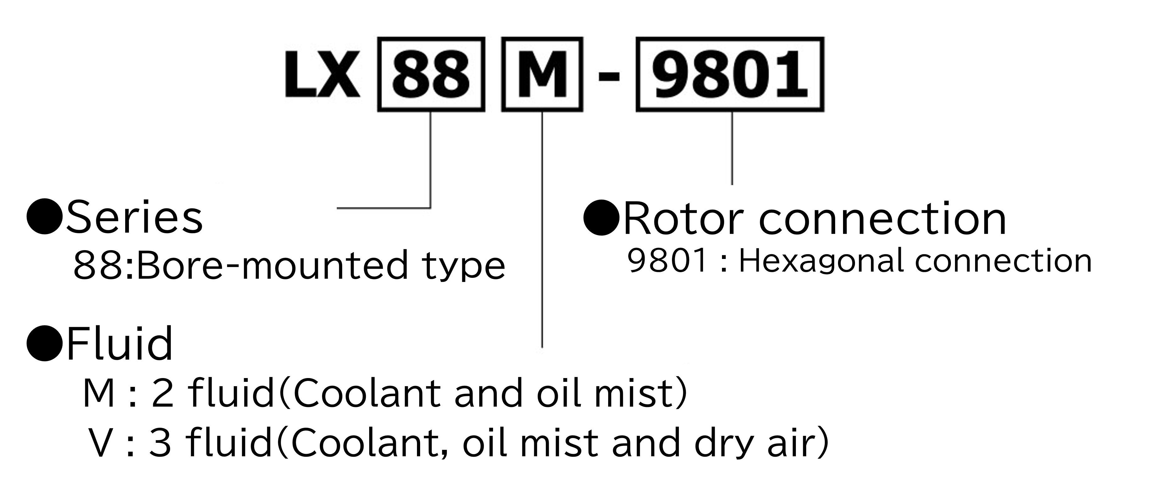 Applicable industry: Machine tools (Built-in bearing type) LX88 series (Hexagonal connection) Model