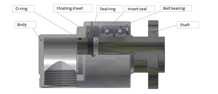 For water and hot water (Applicable industry: General machinery) LC type