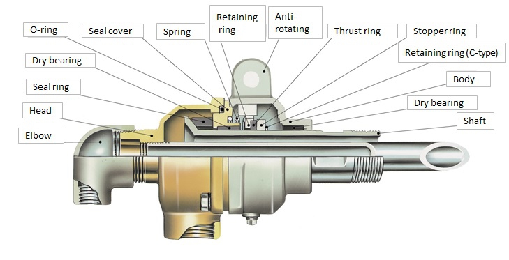 Applicable industry: Rubber and tire NB type