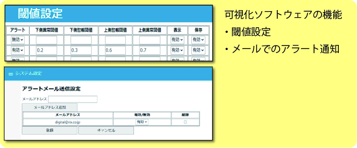 可視化ソフトウェアの機能