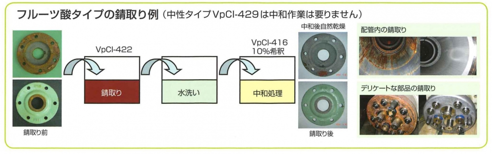 洗浄と防錆のフルーツ酸タイプの錆取り例,安全性が高い