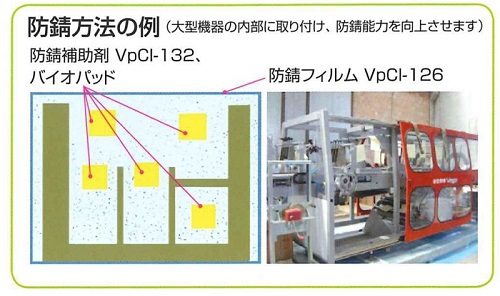 梱包補助製品の防錆方法の例