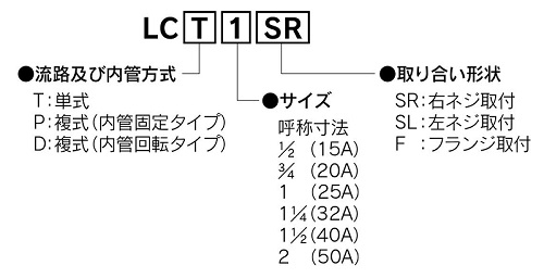 一般産業機械向けロータリージョイントLC型の型式説明図