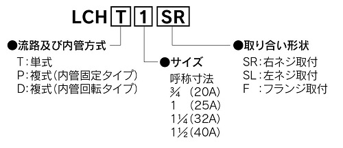 一般産業機械向けロータリージョイントLCH型の型式説明図