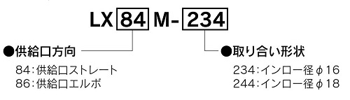工作機械用ロータリージョイントLX84M、86Mシリーズの型式説明図
