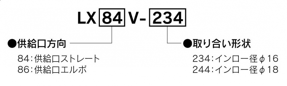 工作機械用ロータリージョイントLX84V、86Vシリーズの型式説明図