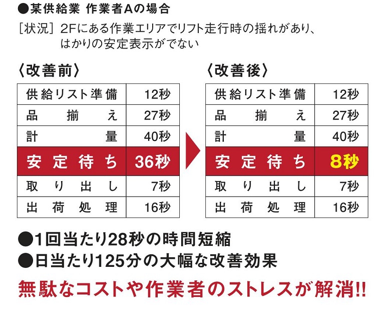 WAVLESのロス防振改善例