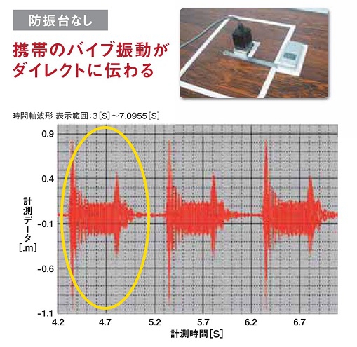 WAVLES防振台振動処理能力