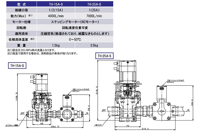 ロータリー式パルスブローバルブ製品ラインナップ