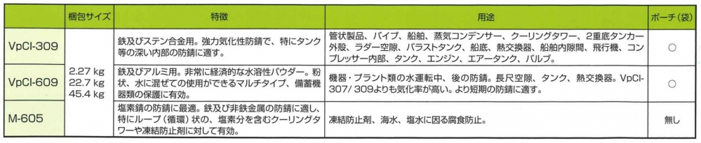 粉状防錆剤は配管タンクなどに噴霧することにより空間を防錆