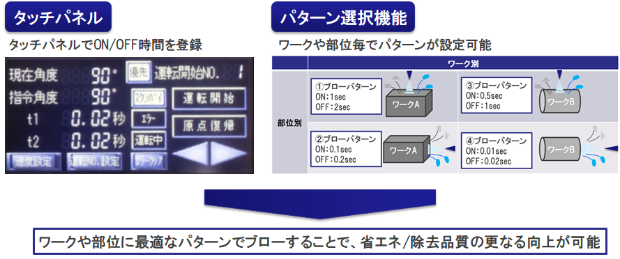 ロータリー式パルスブローバルブ特徴３