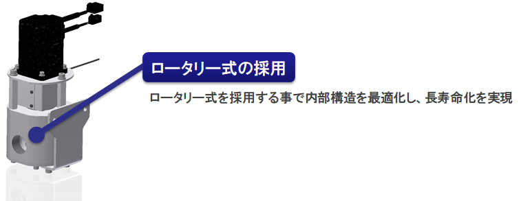 ロータリー式パルスブローバルブ特徴４