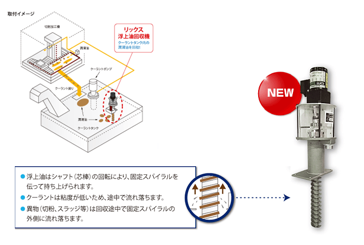 オイルスキマー(浮上油回収機) oil skimmer SLS型、MOS-A型 