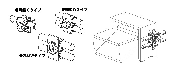 ロータリーアクチュエーター | 回転揺動機 | 製品情報 | 製品・サービス | リックス株式会社