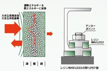 WAVLES3取付例