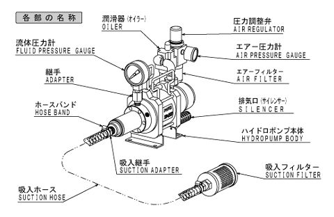 ハイドロポンプ | 増圧ポンプ、増圧ブースタ | 製品情報 | 製品・サービス | リックス株式会社