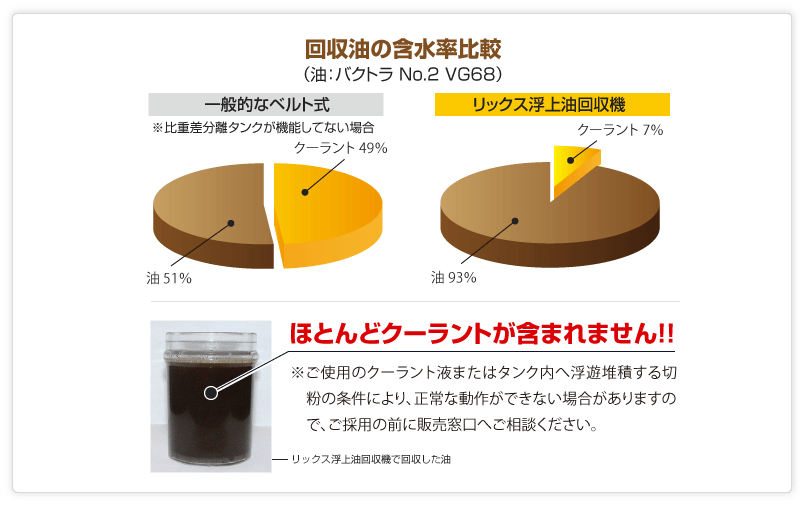 オイルスキマー(浮上油回収機) oil skimmer SLS型、MOS-A型 | クーラント関連機器 | 製品情報 | 製品・サービス |  リックス株式会社