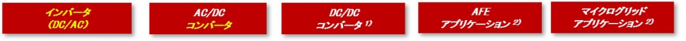 Danfoss EDITRON データ制御 インバータ コンバータ AC/DC