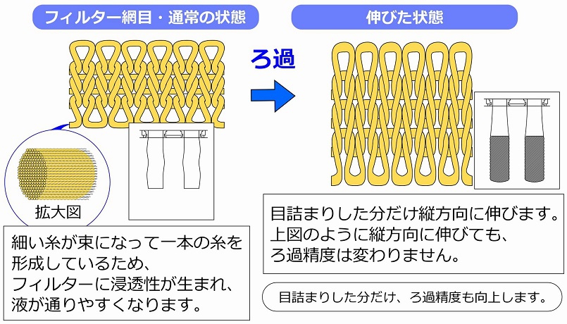 キュウロフィルター微細切粉ろ過器