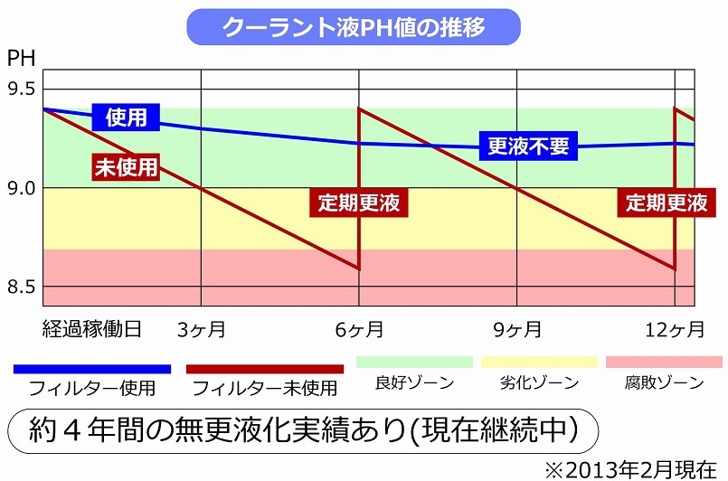 キュウロフィルター微細切粉ろ過器