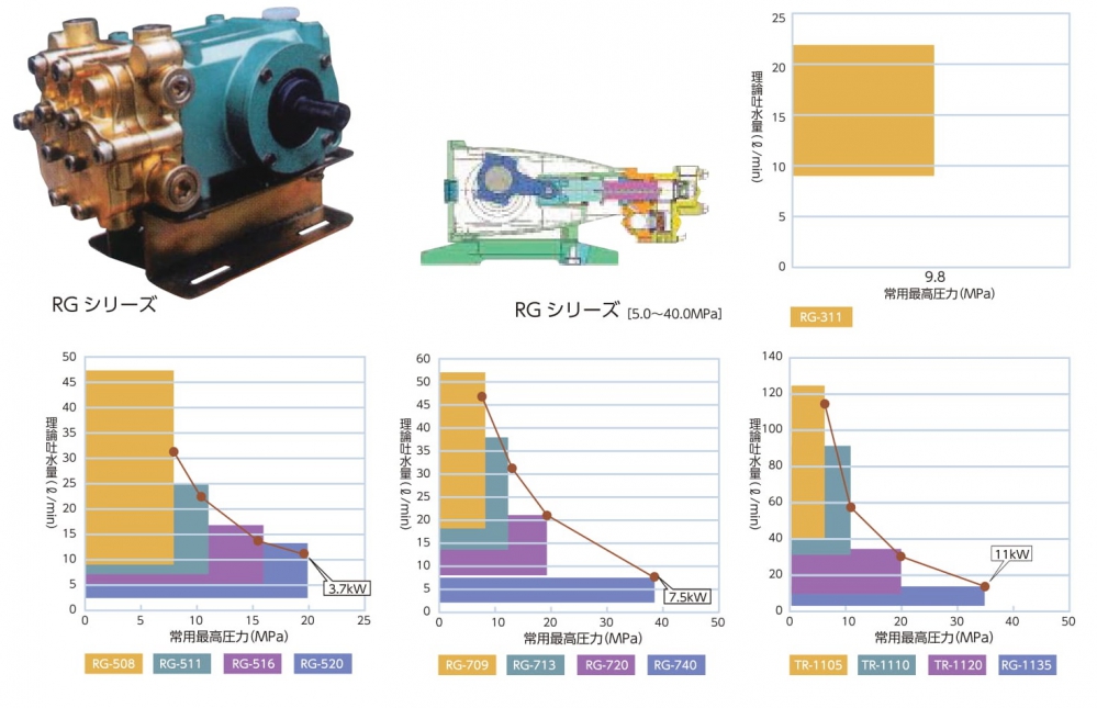 プランジャーポンプRGシリーズ説明