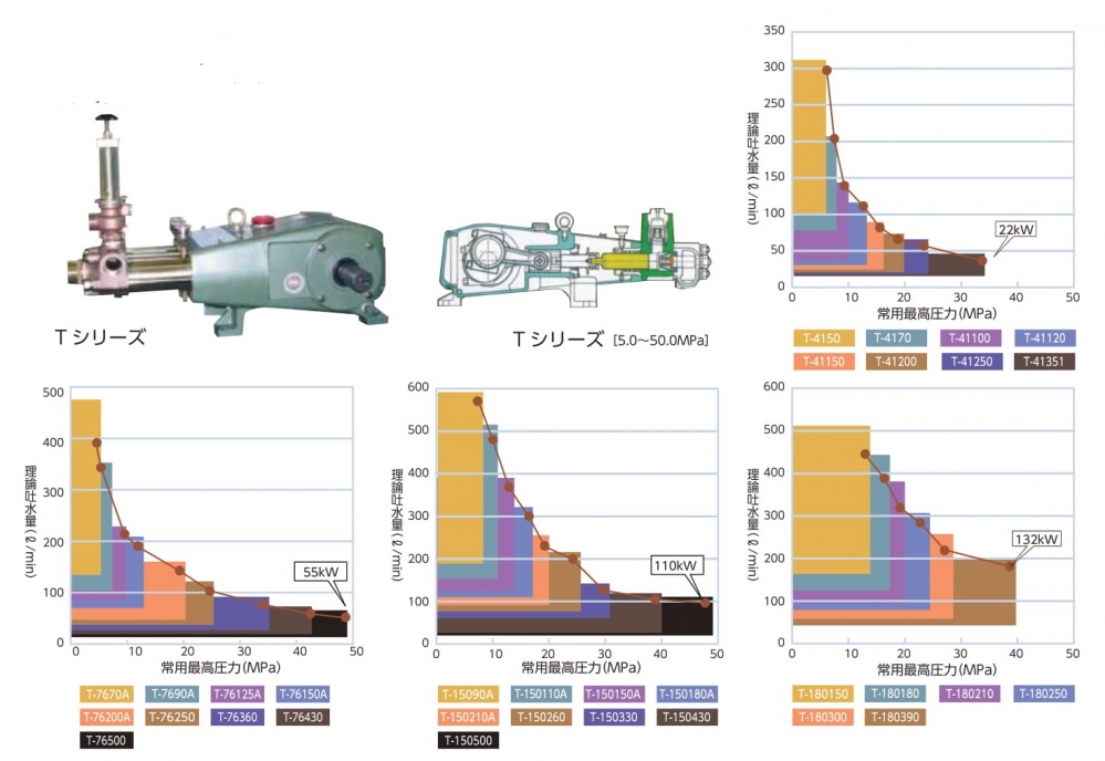 プランジャーポンプTシリーズ