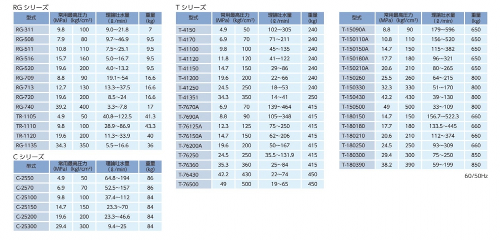 プランジャーポンプ（RG・C・Tシリーズ) | プランジャーポンプ | 製品情報 | 製品・サービス | リックス株式会社