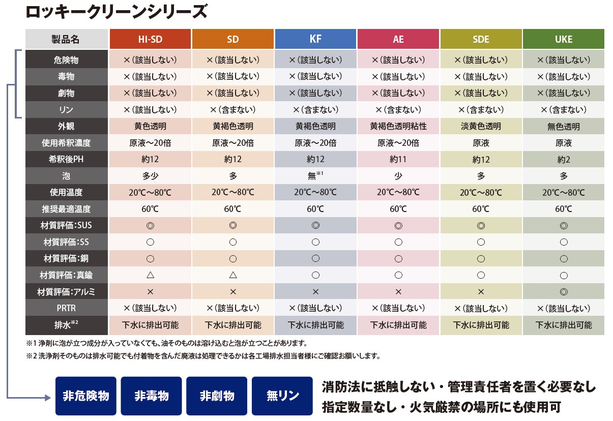 ロッキークリーンシリーズ