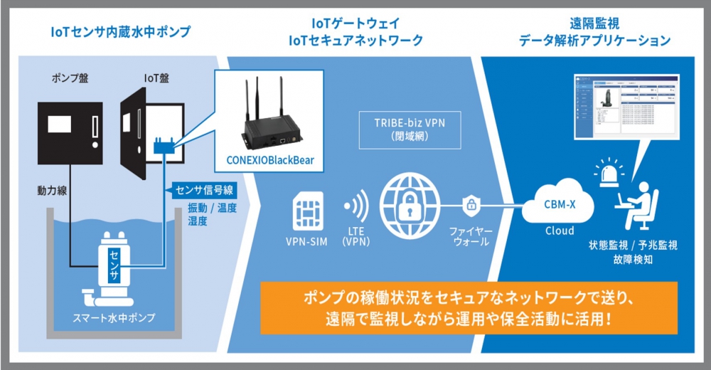 SuPMoS(サプモス)の製品概要