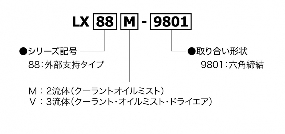 工作機械用ロータリージョイントLX88シリーズ(六角締結)の型式説明図