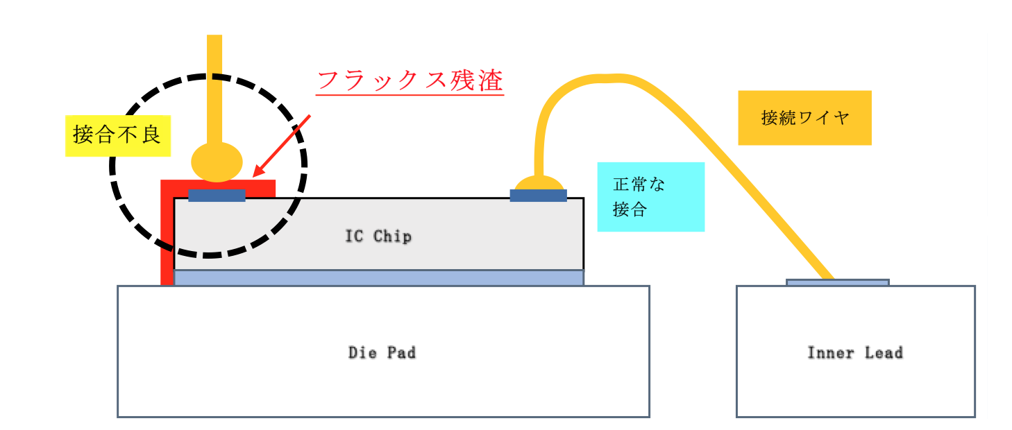 ワイヤーボンディング接合不良