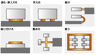 制振合金・WAVLESシリーズ使用例