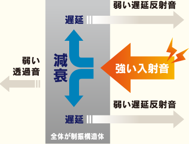 オトクイ21とオトクイメタルの場合