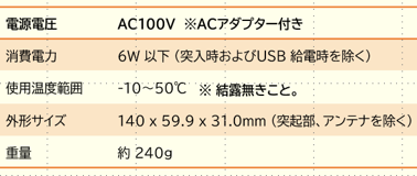 ミニサーバーの仕様