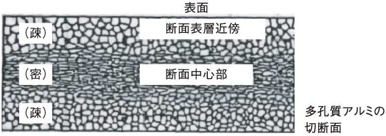 オトクイメタルの切断面