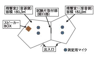 透過損失テスト簡略図