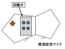 吸音率テスト簡略図