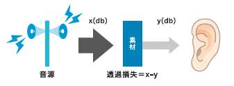 透過損失とは