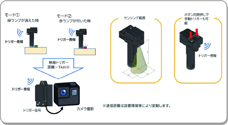 SiGMiL(シグミル)トリガー条件