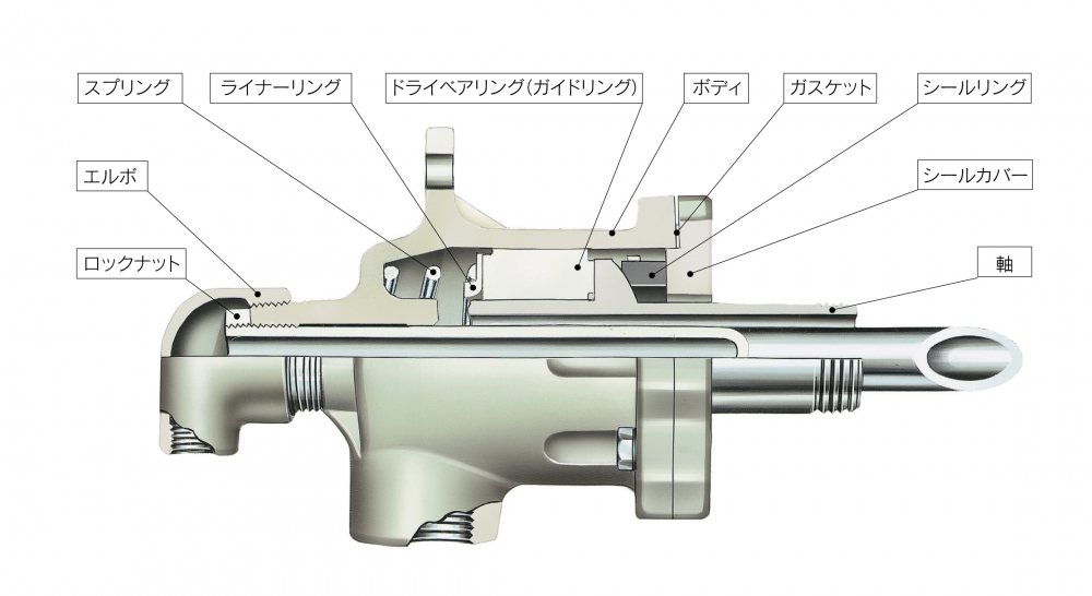 製紙業界向けロータリージョイントV型の構成