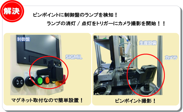 SiGMiL（シグミル）は簡単設置でピンポイント撮影が可能