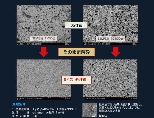 ダメージレス解砕例　延性材料Ag粒子