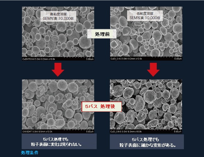 ダメージレス解砕例　延性材料Cu粒子