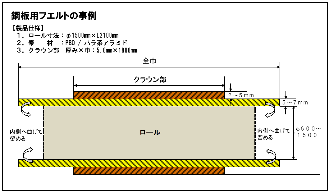 鋼板用フエルトの事例