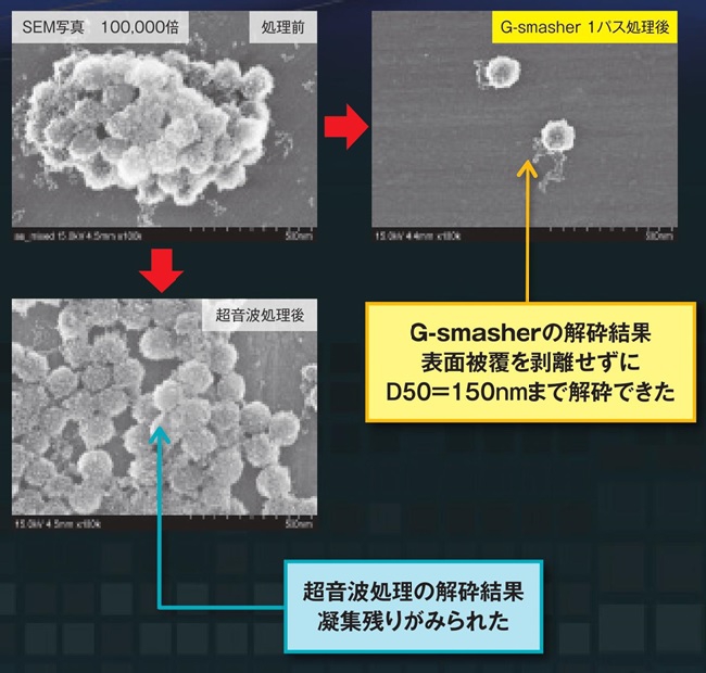 ダメージレス解砕例　複合粒子（コアシェル）